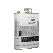 Periodensystem der Element-Mode-Entwürfe durch Flachmann (Rechts)