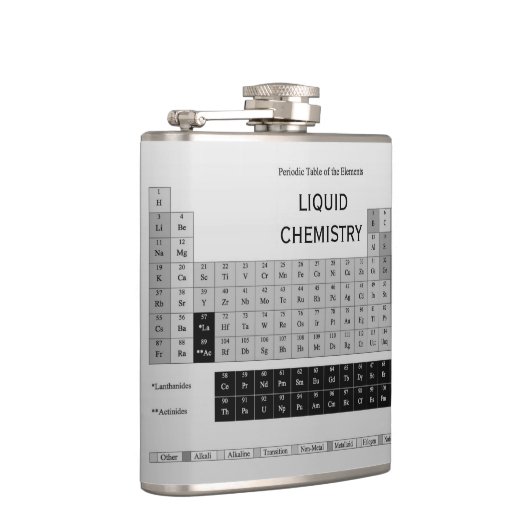 Periodensystem der Element-Mode-Entwürfe durch Flachmann (Rechts)