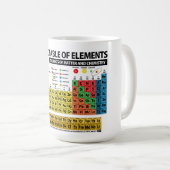 Periodensystem der Elemente - 2018 Kaffeetasse (VorderseiteRechts)