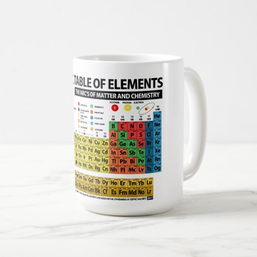 Periodensystem der Elemente - 2018 Kaffeetasse (VorderseiteRechts)