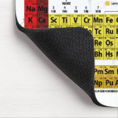 PERIODENSYSTEM DER ELEMENTE - 2018 MOUSEPAD (Ecke)