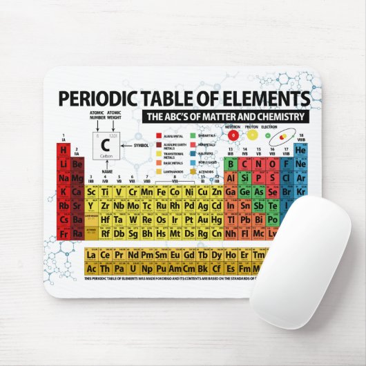 PERIODENSYSTEM DER ELEMENTE - 2018 MOUSEPAD (Mit Mouse)