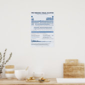 Periodensystem der Elemente - Blaupause Poster (Küche)