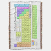 Periodensystem der Elemente Decke (Vorderseite Vertikal)