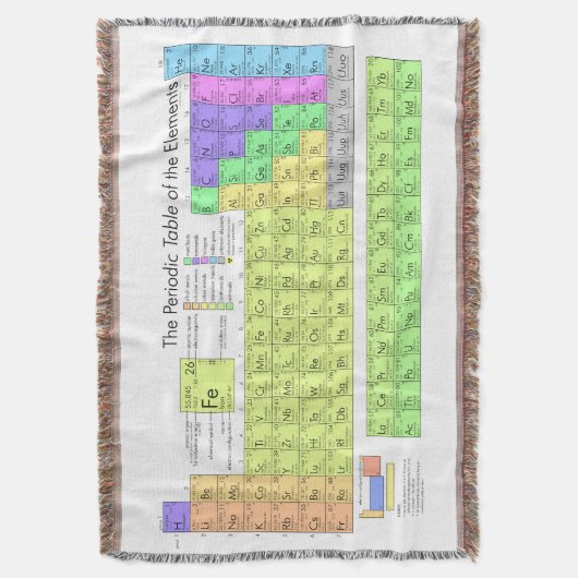 Periodensystem der Elemente Decke (Vorderseite Vertikal)