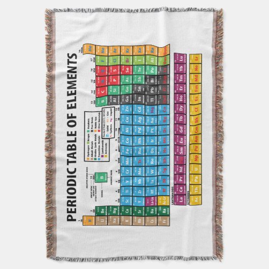 Periodensystem der Elemente Decke (Vorderseite Vertikal)