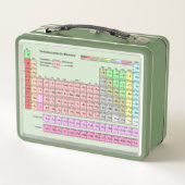 Periodensystem der Elemente deutsche Sprache Metall Brotdose (Rückseite)
