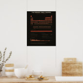 Periodensystem der Elemente - Dunkel Poster (Küche)