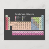 Periodensystem der Elemente (dunkel) Postkarte (Vorderseite)