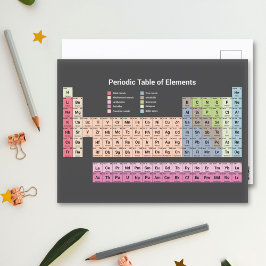 Periodensystem der Elemente (dunkel) Postkarte