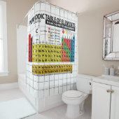 Periodensystem der Elemente Duschvorhang (Beispiel)