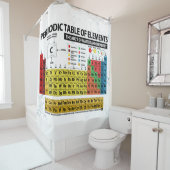 Periodensystem der Elemente Duschvorhang (Beispiel)