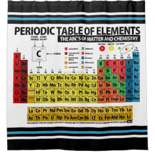 Periodensystem der Elemente Duschvorhang