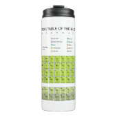 Periodensystem der Elemente engl. Sprache Thermosbecher (Vorderseite)