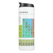 Periodensystem der Elemente engl. Sprache Thermosbecher (Nach rechts gedreht)
