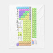 Periodensystem der Elemente Fleecedecke (Vorderseite)