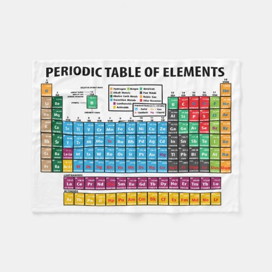Periodensystem der Elemente Fleecedecke (Vorderseite (Horizontal))