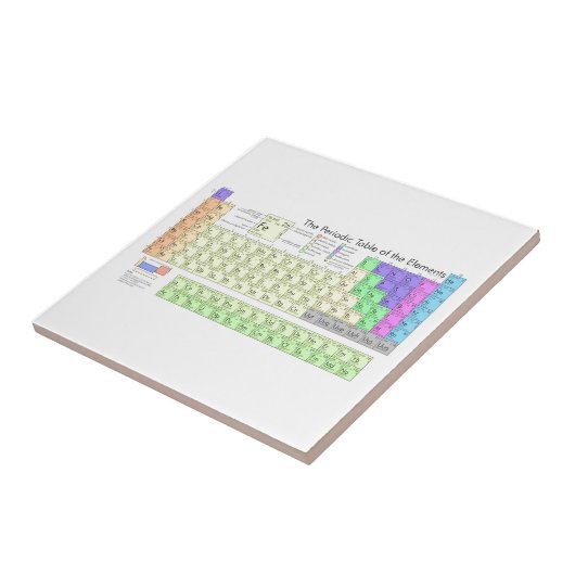 Periodensystem der Elemente Fliese (Seite)