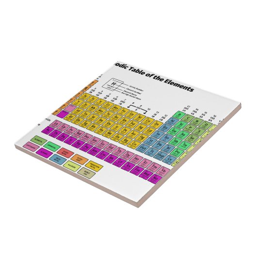 Periodensystem der Elemente Fliese (Seite)