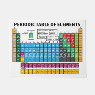 Periodensystem der Elemente Fußmatte