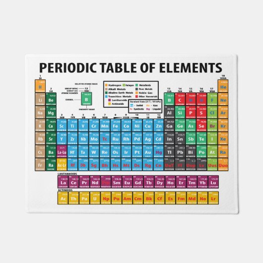 Periodensystem der Elemente Fußmatte (Vorderseite)