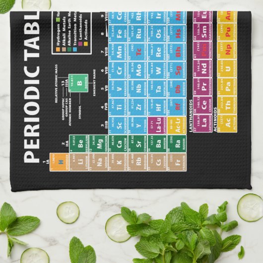 Periodensystem der Elemente Geschirrtuch (Gefaltet)