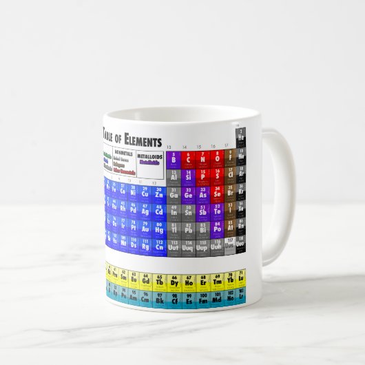 Periodensystem der Elemente Kaffeetasse (VorderseiteRechts)
