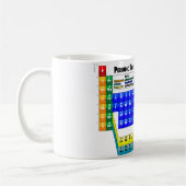 Periodensystem der Elemente Kaffeetasse (Links)