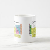 Periodensystem der Elemente Kaffeetasse (Mittel)