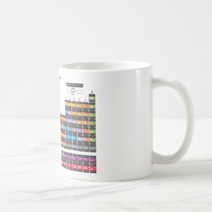 Periodensystem der Elemente. Kaffeetasse
