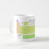 Periodensystem der Elemente Kaffeetasse (Vorderseite Links)