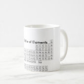 Periodensystem der Elemente Kaffeetasse (VorderseiteRechts)
