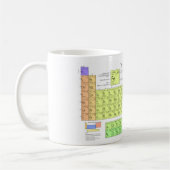 Periodensystem der Elemente Kaffeetasse (Links)