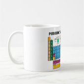 Periodensystem der Elemente Kaffeetasse (Links)