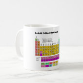 Periodensystem der Elemente Kaffeetasse (Vorderseite Links)