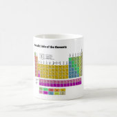 Periodensystem der Elemente Kaffeetasse (Mittel)