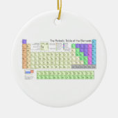 Periodensystem der Elemente Keramik Ornament (Vorne)