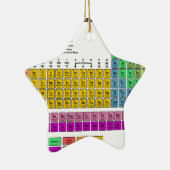 Periodensystem der Elemente Keramikornament (Rechts)
