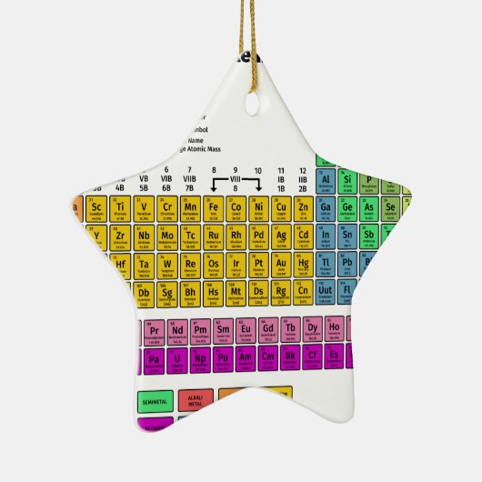 Periodensystem der Elemente Keramikornament (Rechts)