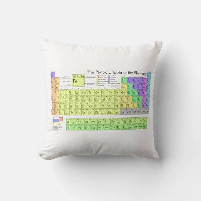 Periodensystem der Elemente Kissen (Vorderseite)