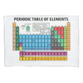 Periodensystem der Elemente Kissenbezug (Vorderseite)