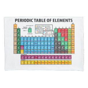 Periodensystem der Elemente Kissenbezug