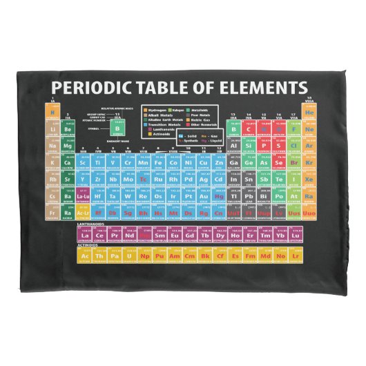 Periodensystem der Elemente Kissenbezug (Vorderseite)