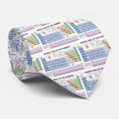 Periodensystem der Elemente Krawatte (Gerollt)