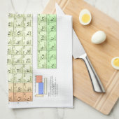 Periodensystem der Elemente Küchentuch (Viertel Falte)