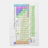 Periodensystem der Elemente Küchentuch (Vertikal)