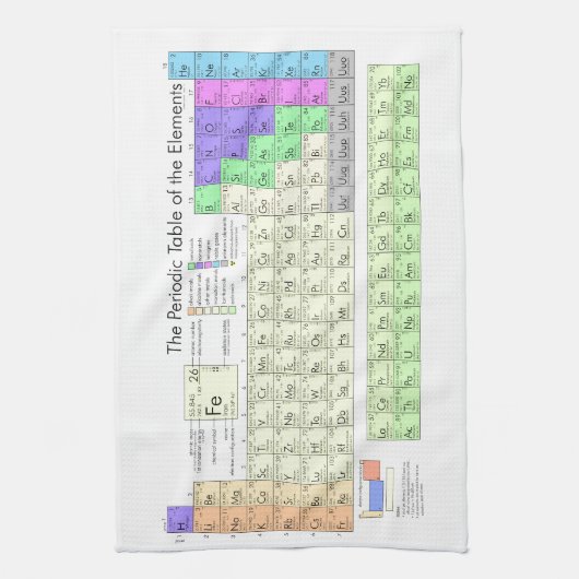 Periodensystem der Elemente Küchentuch (Vertikal)