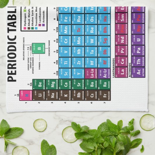 Periodensystem der Elemente Küchentuch (Gefaltet)