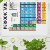 Periodensystem der Elemente Küchentuch (Gefaltet)