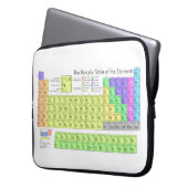 Periodensystem der Elemente Laptopschutzhülle (Vorderseite Links)